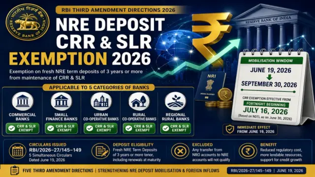 rbi nre deposit exemption 2026.webp