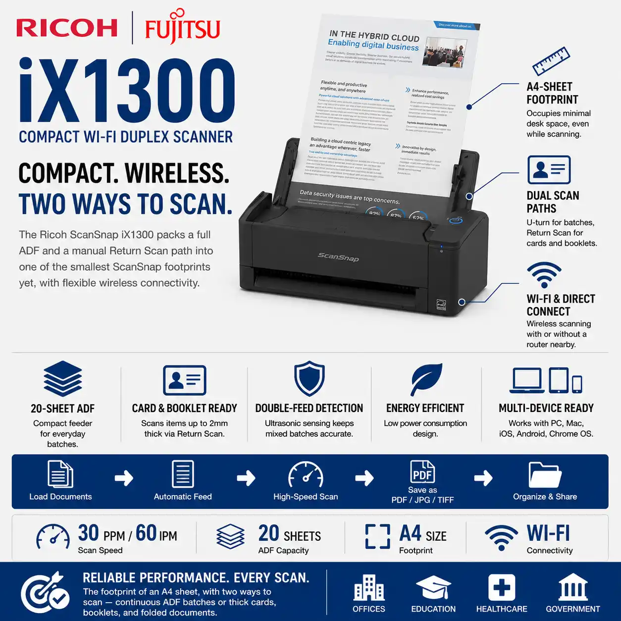 Ricoh ScanSnap iX1300 Compact Wi-Fi Duplex Document Scanner Malaysia