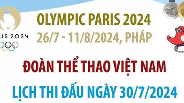 Cập nhật lịch thi đấu Olympic Paris 2024 ngày 30 7 và rạng sáng 31 7 của Đoàn thể thao Việt Nam