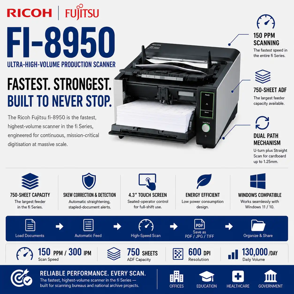 Ricoh fi-8950 Ultra-High-Volume Production Document Scanner Malaysia