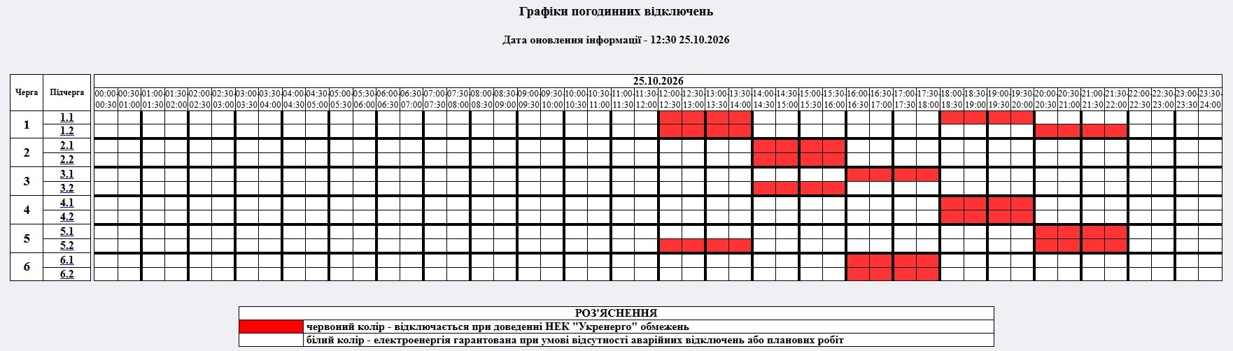 Графік планових відключень електроенергії на 25 жовтня в Житомирській області