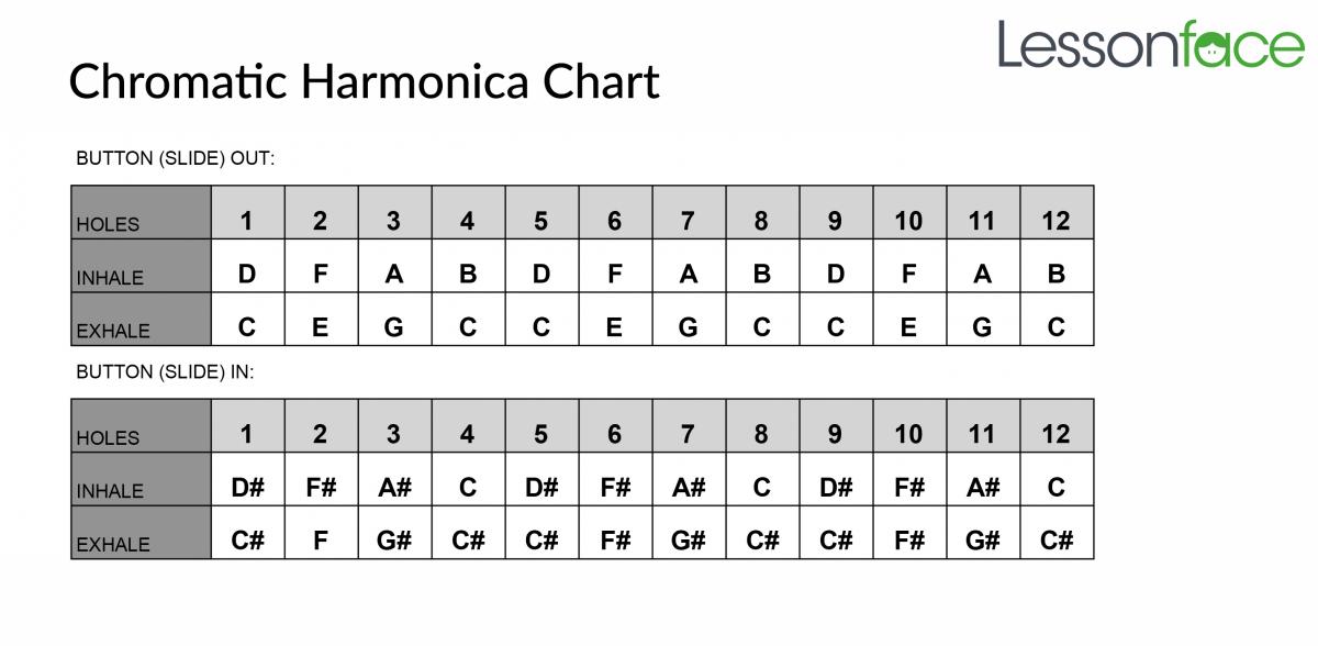 yobe-chromatic-harmonica-chart-for-article.jpg
