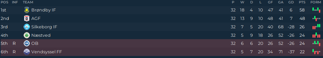 02064 Abschlusstabelle Relegationsrunde.png