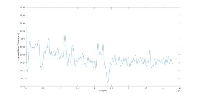 leapmotion-frame-times