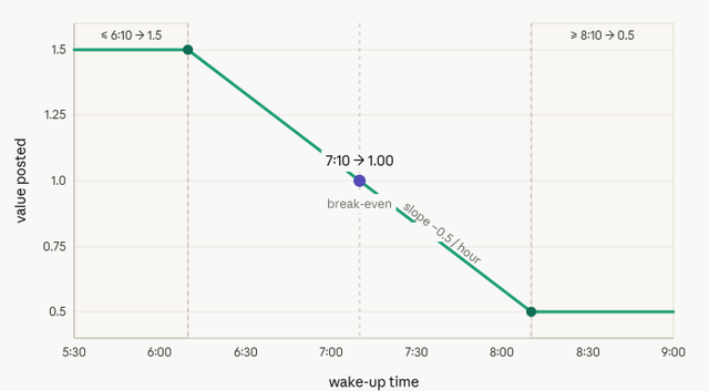 claude-wakeup-graph