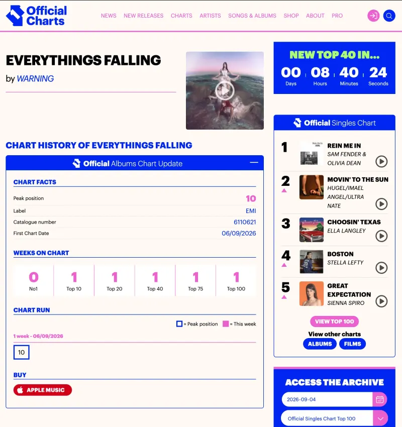 Everything’s Falling UK Albums Chart Update No. 10