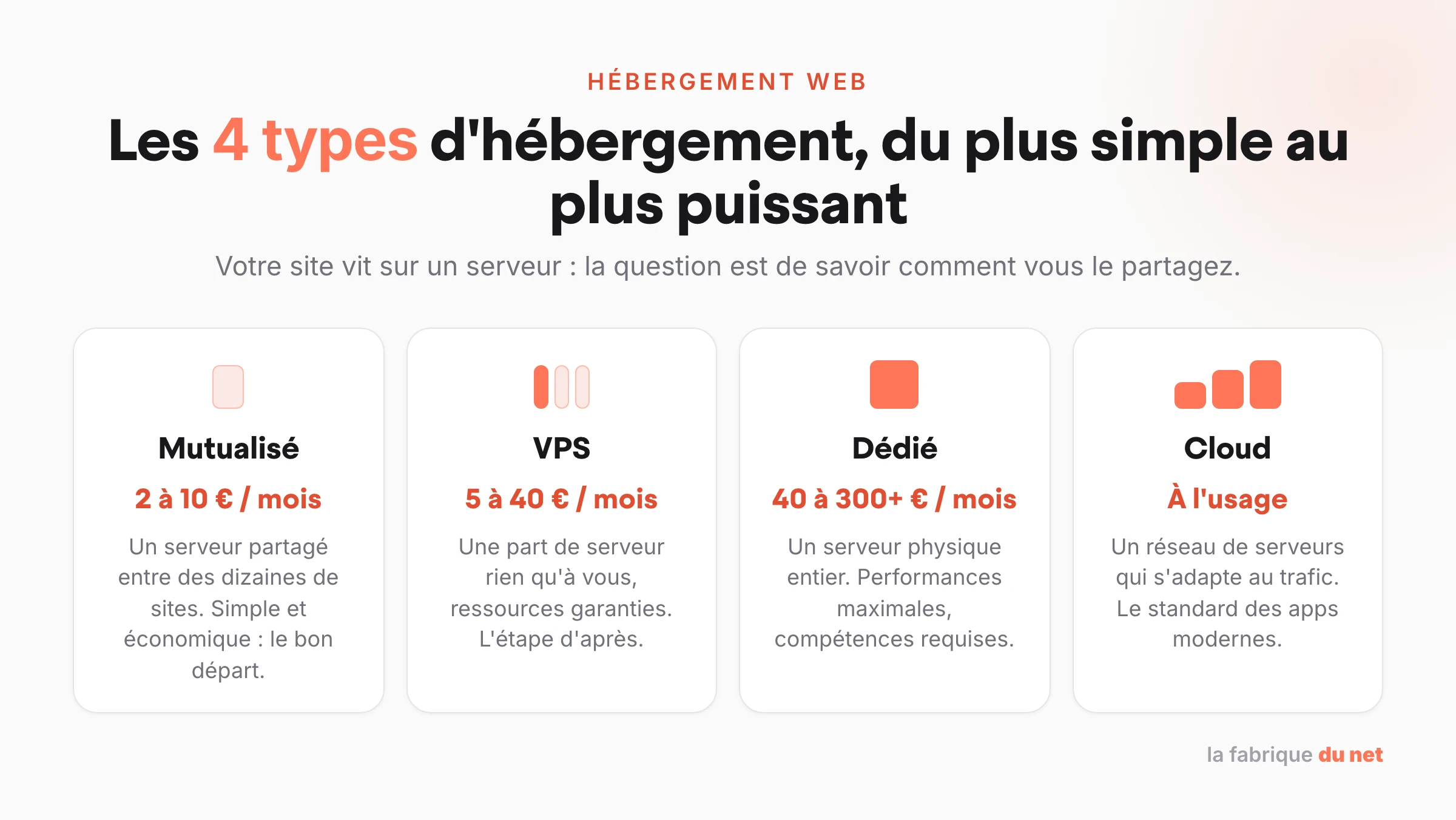 Meilleurs hebergeurs web compares illustration