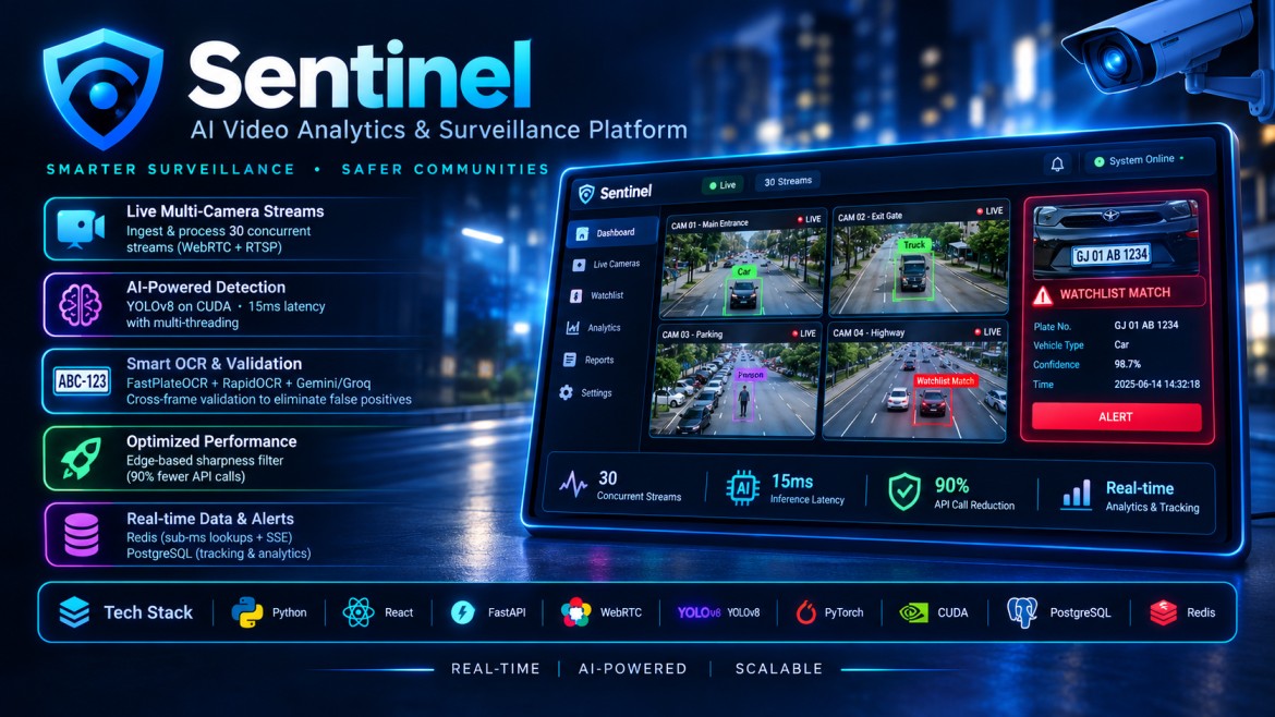 Sentinel ANPR Surveillance