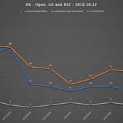 2018-10-22-SCR-UR-Report-OK-URs-Open-RLC-UC