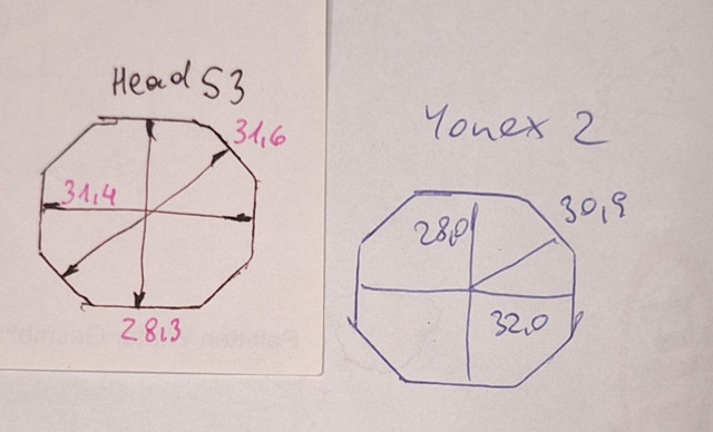 Yonex-vs-Head