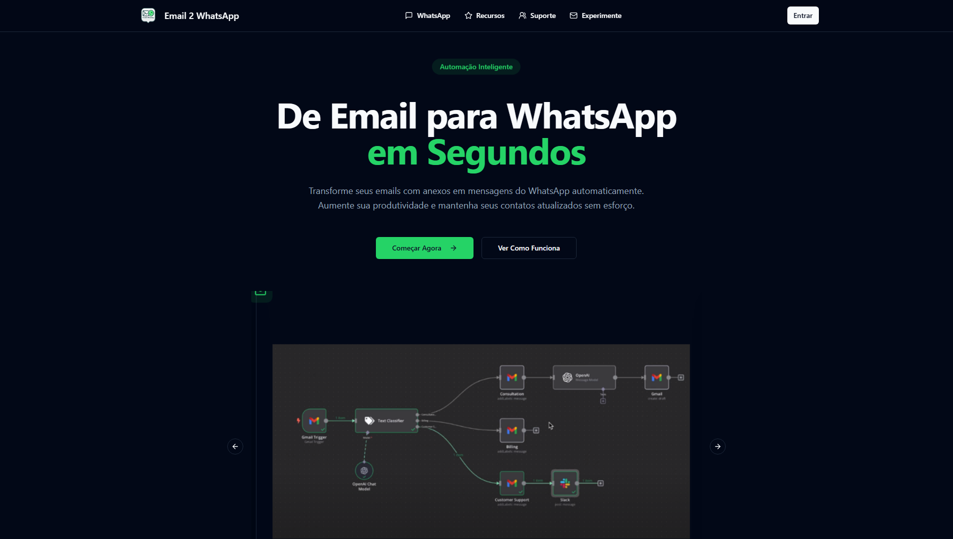 Stored capture of email2whatsapp.com.br