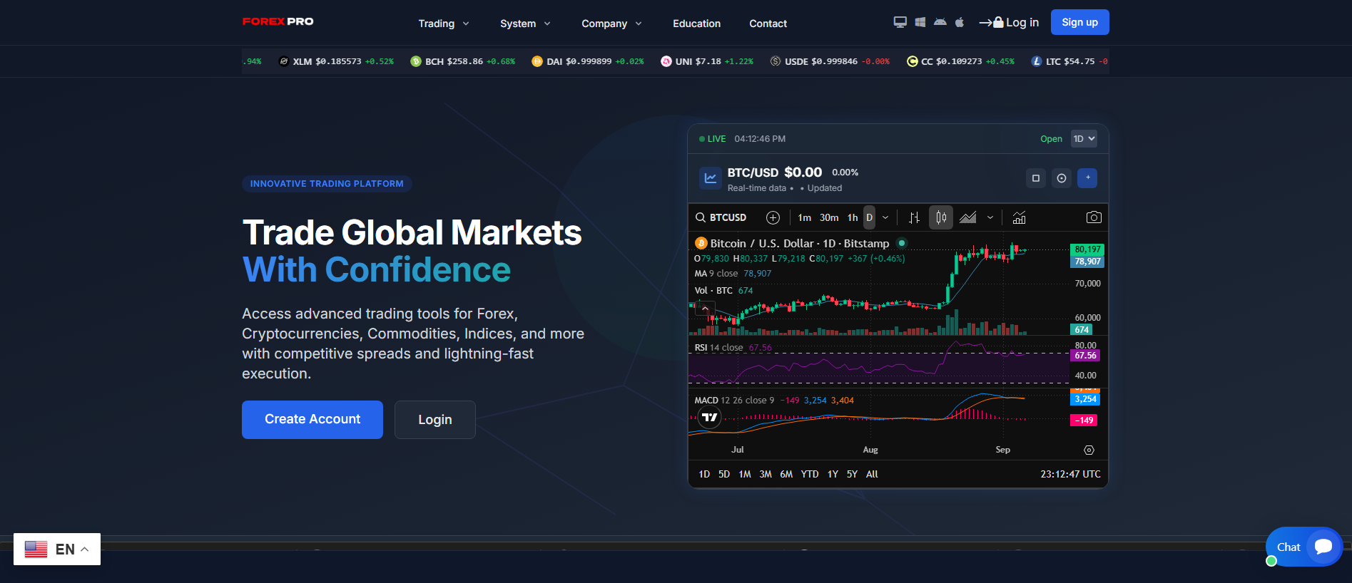 Stored capture of forexpro.ltd