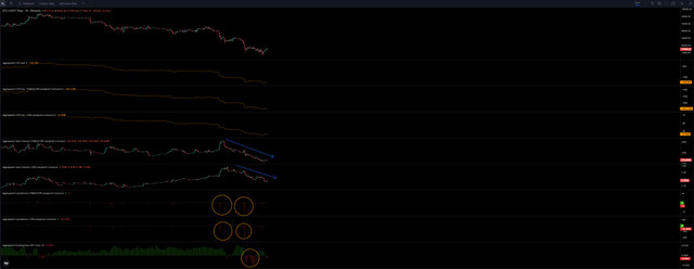 Funding Rate BTC