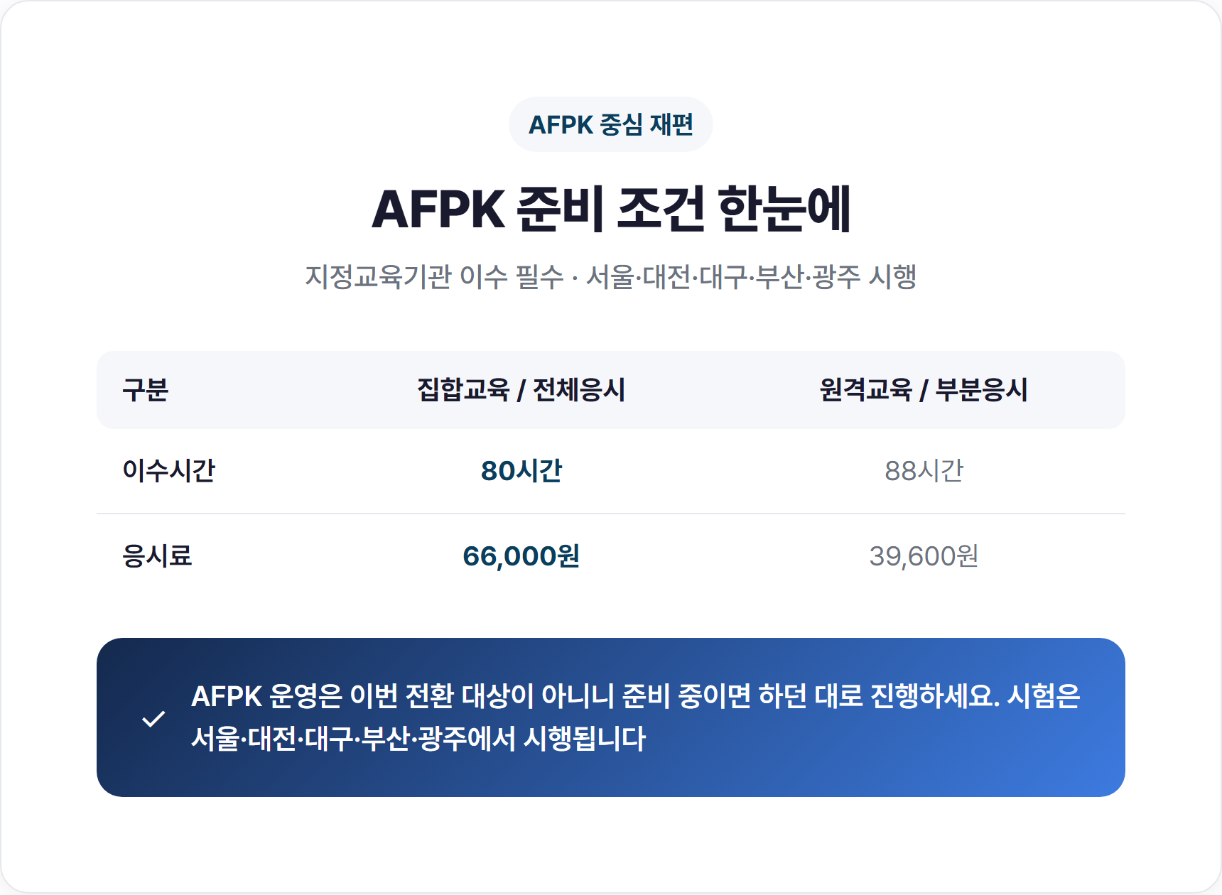 한국재무설계협회IFPK로 법인명 변경, AFPK 중심 재편