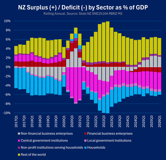 deficitssurpluses