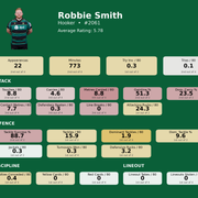 Hooker Robbie Smith card
