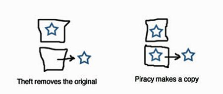 This is the most exemplary and traditional visual illustration demonstrating that piracy is not actually considered theft.
