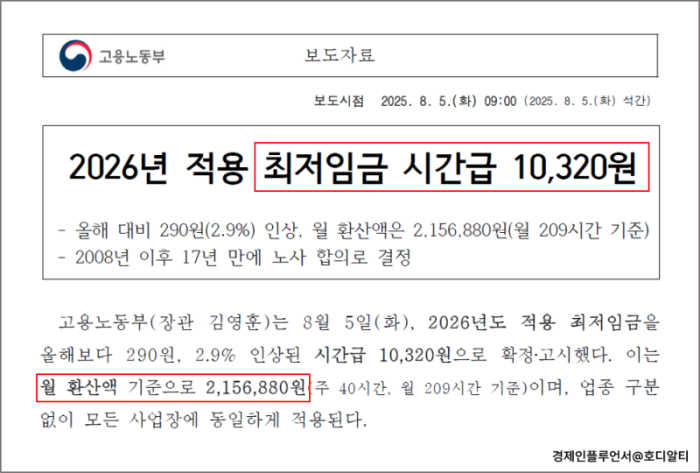 최저시급 2026 연봉과 4대보험료의 영향