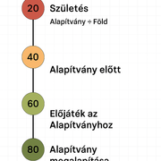 Seldon – idős