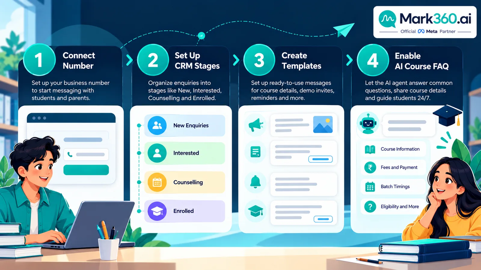 Mark360 education setup: WABA connect, CRM stages, templates, AI course FAQ agent