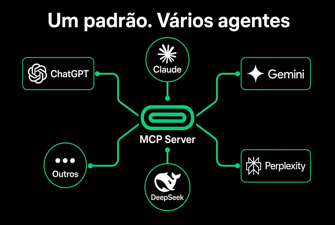 Um padrão. Vários agentes.