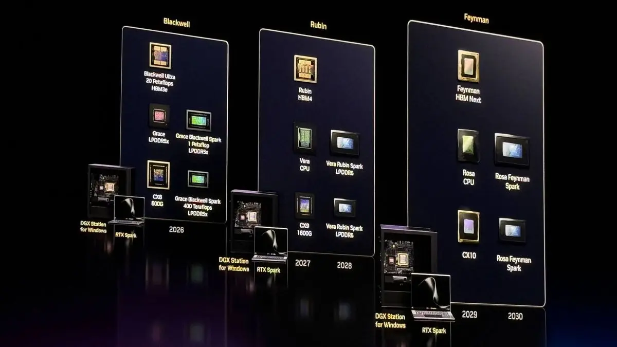 Nvidia Unveils DGX Spark Roadmap for PCs