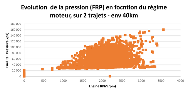 frp