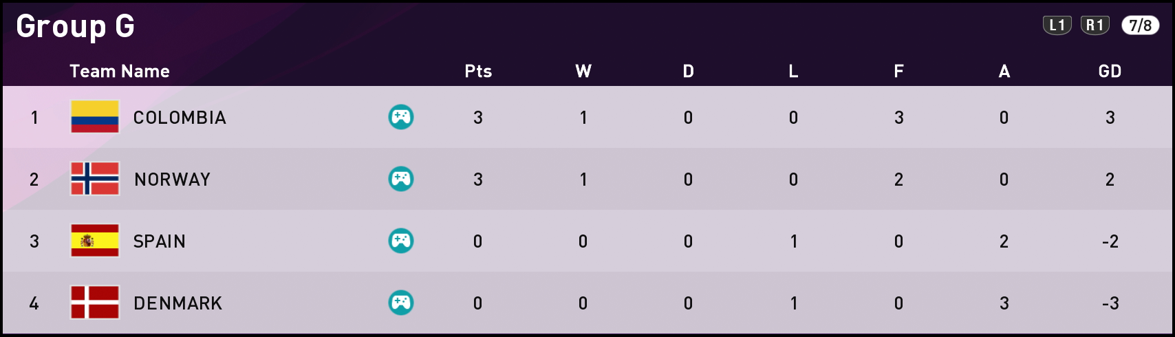 FTWC20-Group-G-1-Game.png