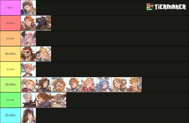 Relink-dmg-tier-list-launch