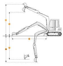 adancime sapare mini excavator