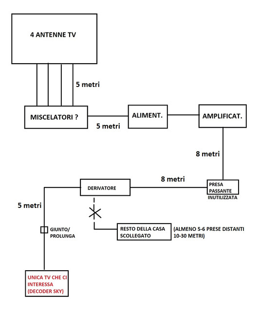 0schema
