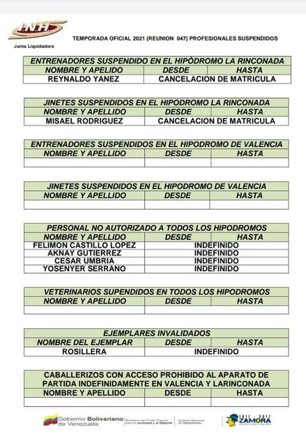 Sancionados