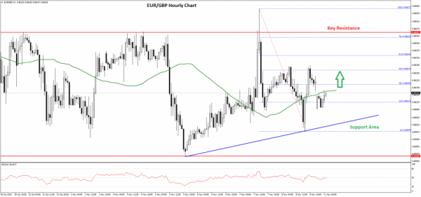 EURGBP-Chart-1024x479.png