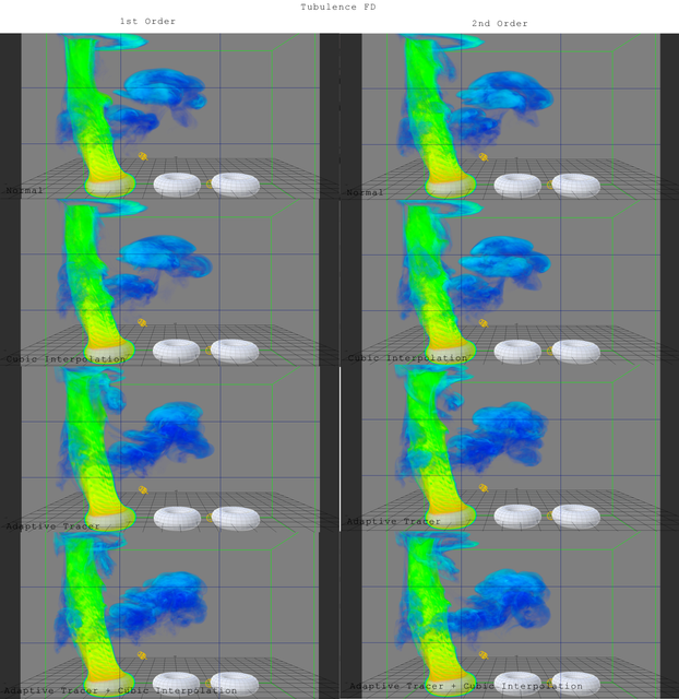 TFD-1st-Order-Adaptive-Tracer-Cubic-Interpolation