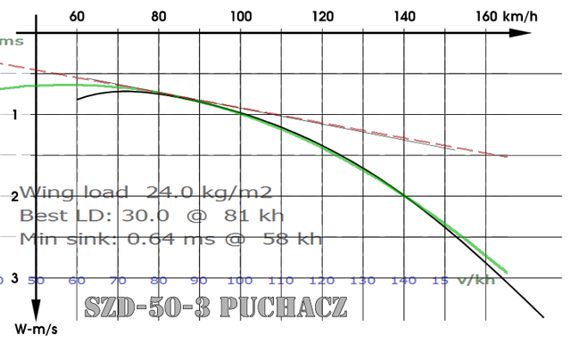 puchacz 24