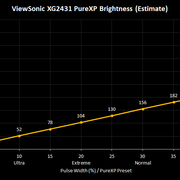 pxp-brightness-lin
