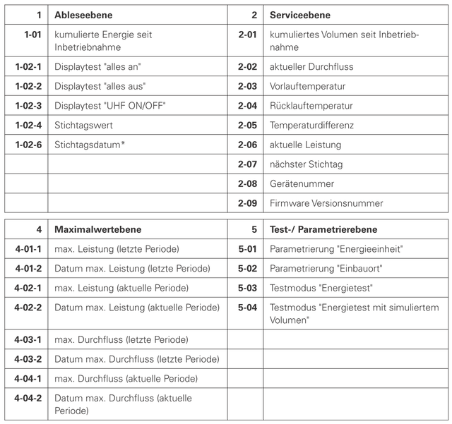 grafik