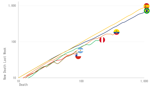 13-04-Trayectoria-Deaths.png