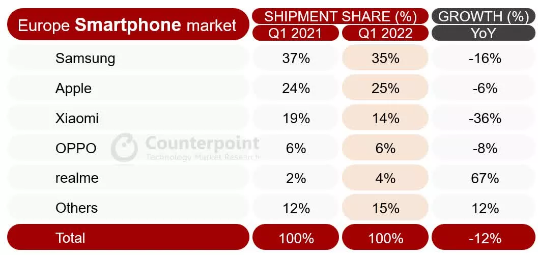 Pasar-Smartphone