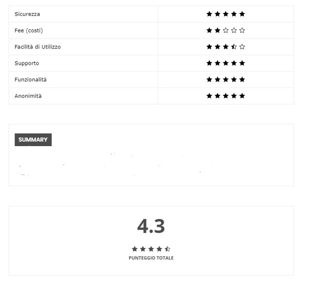 Review-Blocks-2