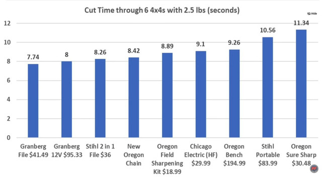 chainsaw-sharpener-comparison.jpg