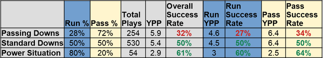pass-vs-standard