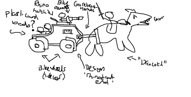Dracoth Chariot