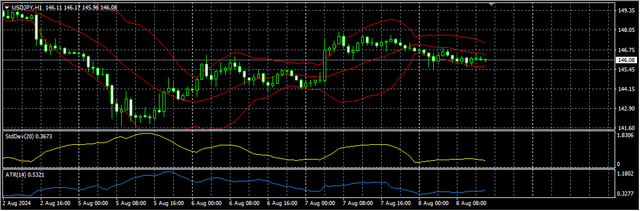 3-USD-JPY