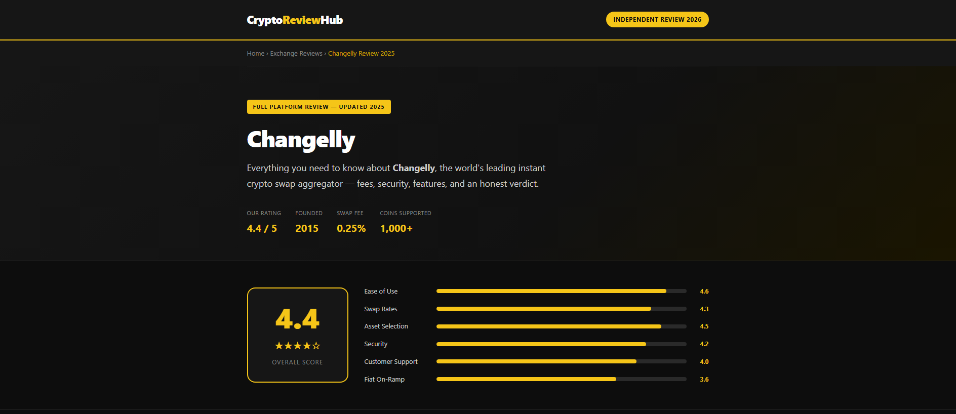 Stored capture of changellydex.to