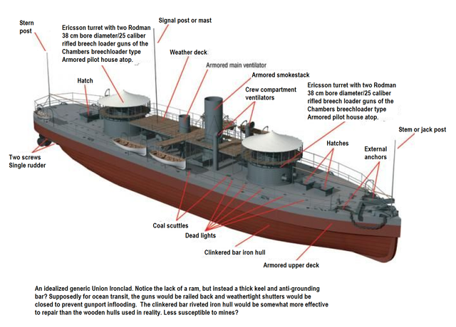 Union-generic-ironclad