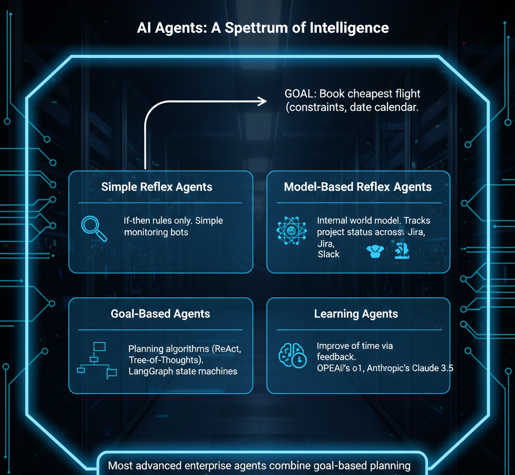 aiagent3