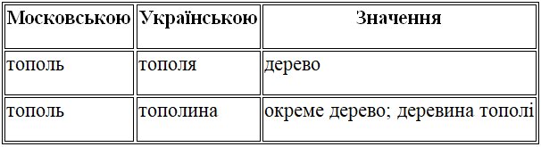 и