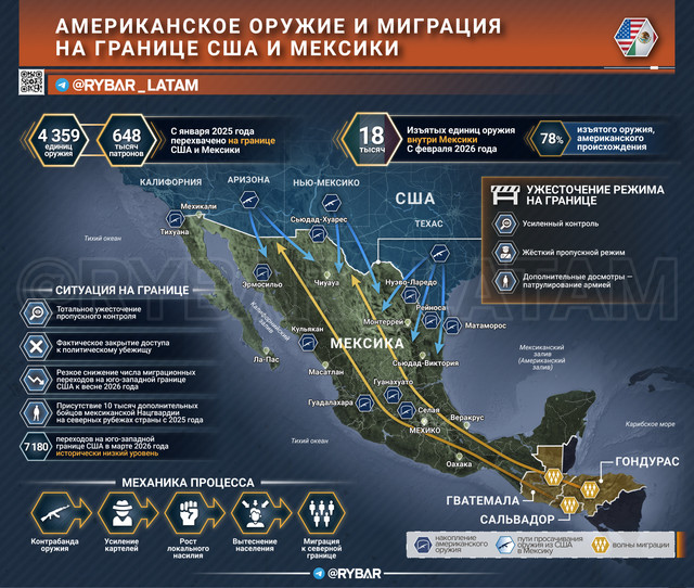 10 06 американское оружие и миграция на границе сша и мексики РУ