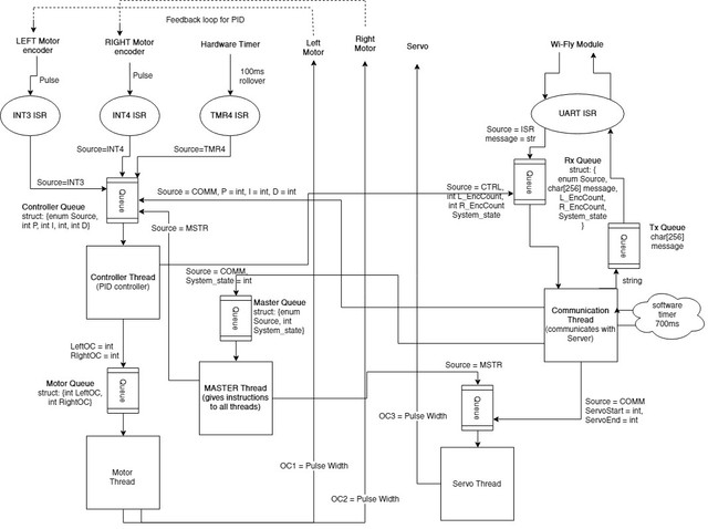 Task-Diagram
